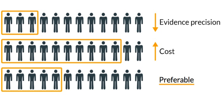 how-to-calculate-sample-size-for-medical-device-studies